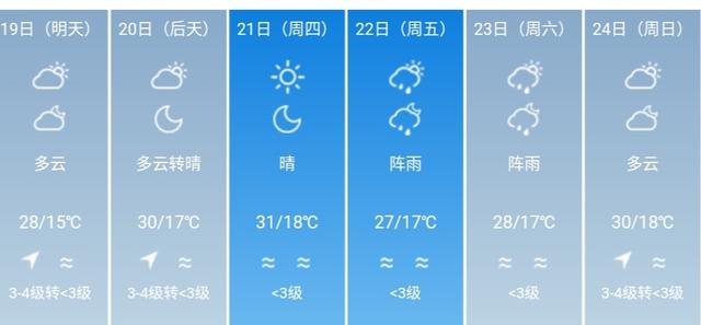 快讯！云南省气象台发布昆明市5月19日--24日期间天气预报