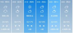 西安市5月19日--24日期间天