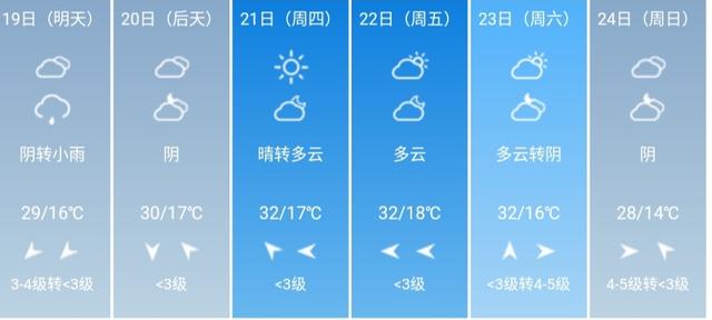 快讯！陕西省气象台发布西安市5月19日--24日期间天气预报