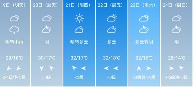 快讯！陕西省气象台发布西安市5月19日--24日期间天气预报