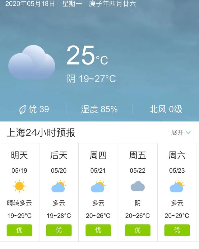 天气快讯！上海明天5月19日起未来五天天气预报