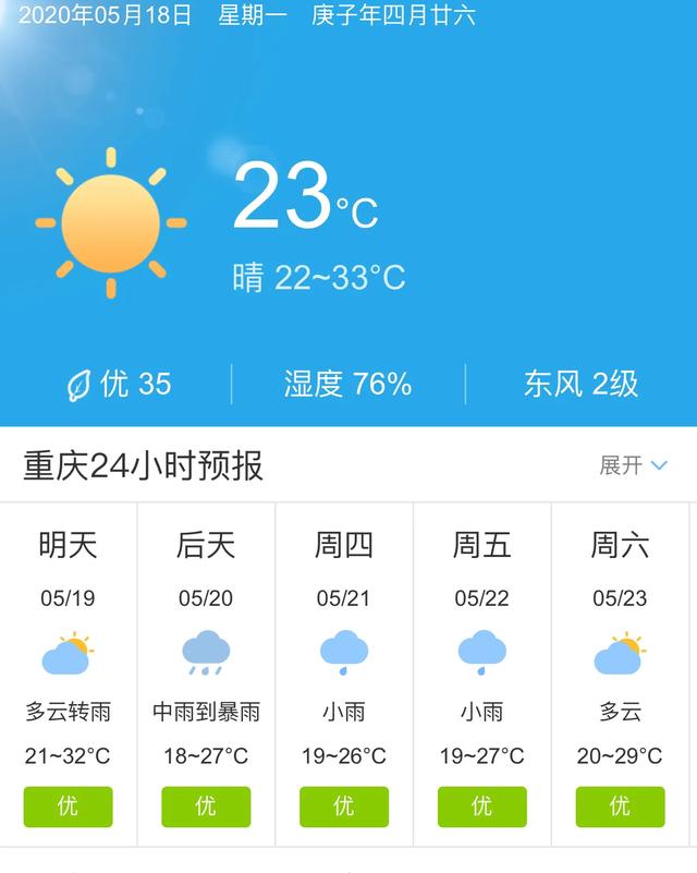天气快讯！重庆明天5月19日起未来五天天气预报