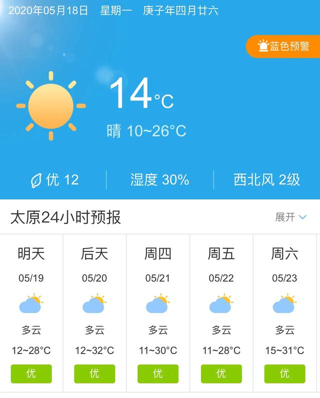 天气快讯！山西太原明天5月19日起未来五天天气预报