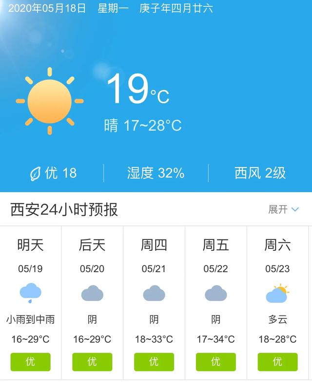 天气快讯！陕西西安明天5月19日起未来五天天气预报