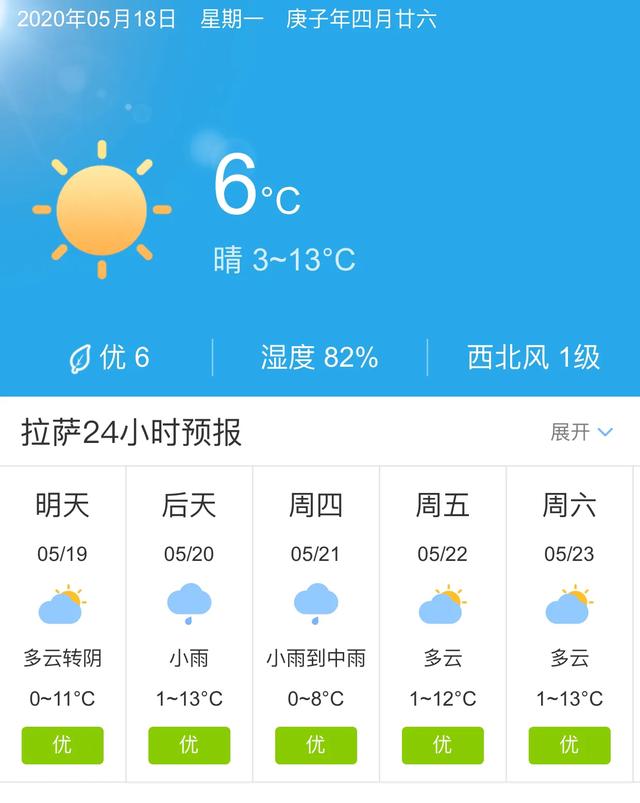 天气快讯！西藏拉萨明天5月19日起未来五天天气预报