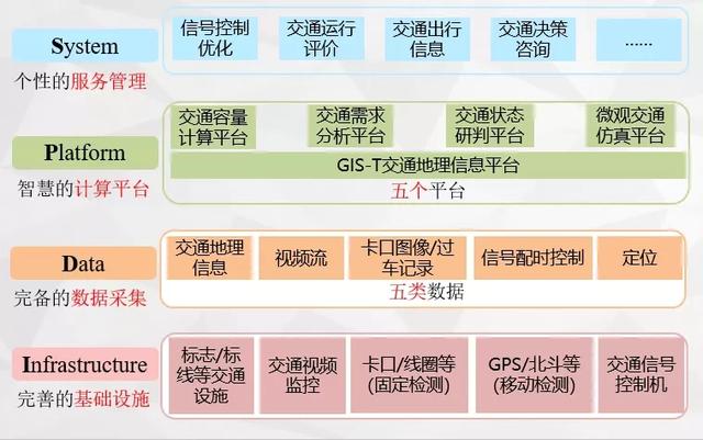 从上海交通大脑看智能交通产业生态