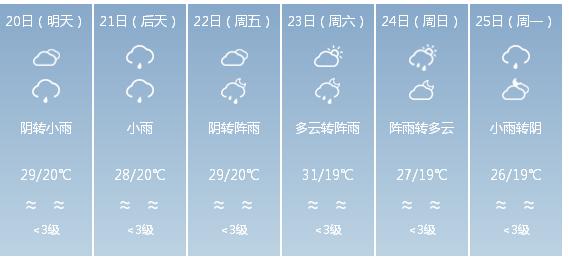 快讯！四川省气象台发布成都市5月20日—25日期间天气预报