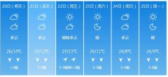 呼和浩特5月20日—25日期间