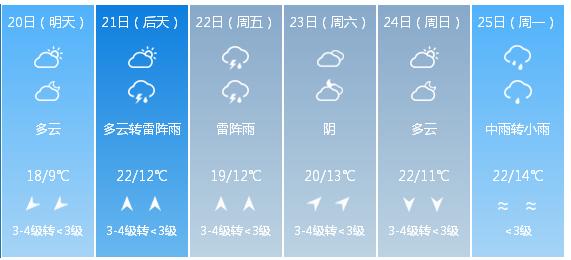 快讯！辽宁省气象台发布沈阳市5月20日—25日期间天气预报