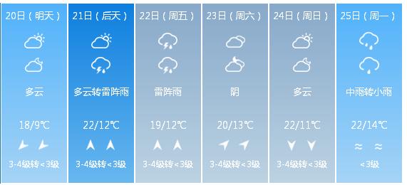 快讯！辽宁省气象台发布沈阳市5月20日—25日期间天气预报