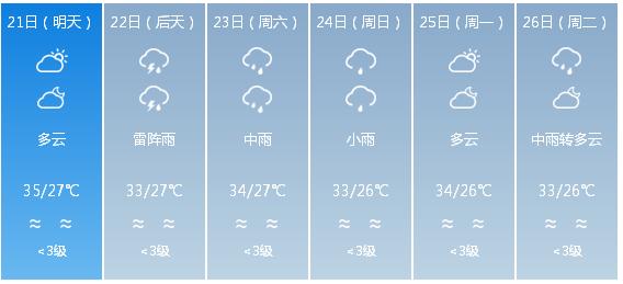 快讯！海南省气象台发布海口市5月21日—26日期间天气预报