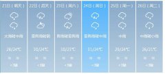 广州市5月21日—26日期间天