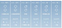 深圳市5月21日—26日期间天