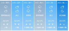 石家庄5月21日—26日期间天
