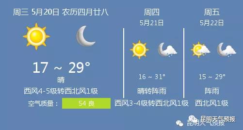 快讯！云南昆明市5月20日起未来三天天气预报