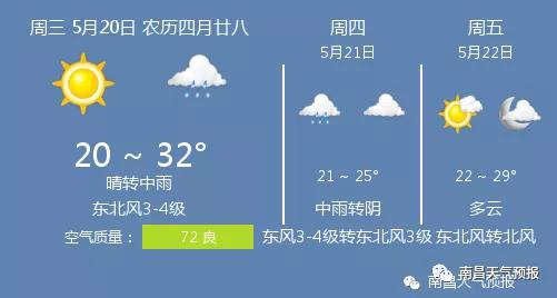 快讯！江西南昌市5月20日起未来三天天气预报
