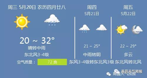 快讯!江西南昌市5月20日起未来三天天气预报