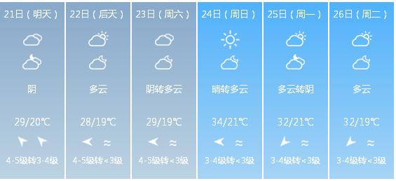 快讯！浙江省气象台发布杭州市5月21日—26日期间天气预报