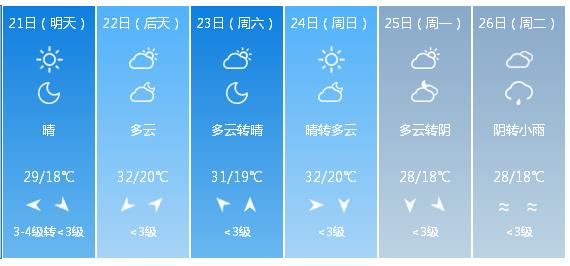 快讯！湖北省气象台发布武汉市5月21日—26日期间天气预报