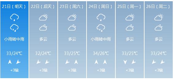 快讯！广西气象台发布南宁市5月21日—26日期间天气预报