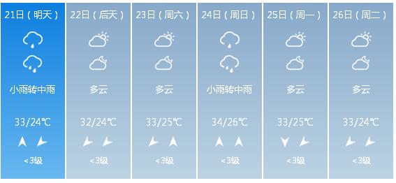 快讯！广西气象台发布南宁市5月21日—26日期间天气预报