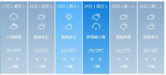 成都市5月21日—26日期间天