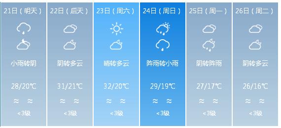 快讯！四川省气象台发布成都市5月21日—26日期间天气预报