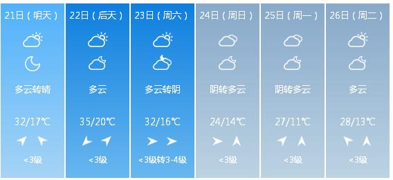 快讯！陕西省气象台发布西安市5月21日—26日期间天气预报
