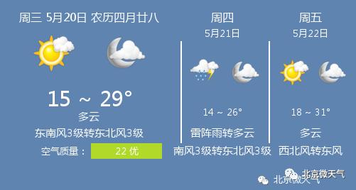 快讯！北京市5月20日起未来三天天气预报