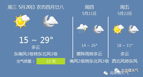 快讯!北京市5月20日起未来三天天气预报