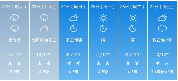 快讯！辽宁省气象台发布大连市5月22日—27日期间天气预报