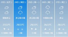 厦门5月23日-27日期间天气