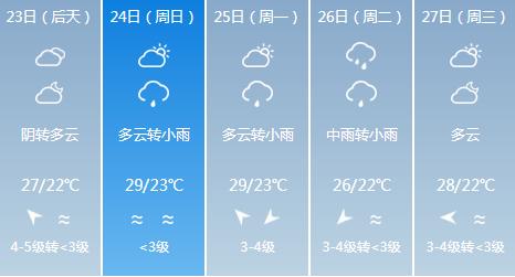 快讯！福建气象台发布厦门5月23日-27日期间天气预报