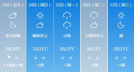 快讯！福建气象台发布福州5月23日-27日期间天气预报