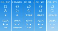 南昌5月23日-27日期间天气