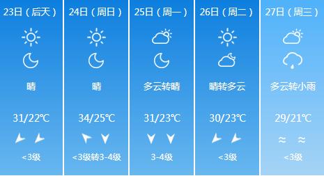 快讯！江西气象台发布南昌5月23日-27日期间天气预报