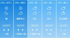九江5月23日-27日期间天气