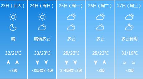 快讯！江西气象台发布九江5月23日-27日期间天气预报