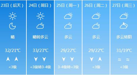 快讯！江西气象台发布九江5月23日-27日期间天气预报