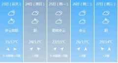 西安5月23日-27日期间天气
