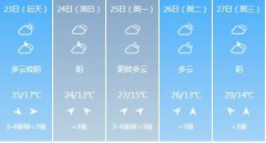 西安5月23日-27日期间天气