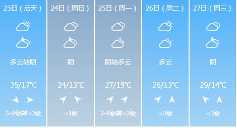 快讯！陕西气象台发布西安5月23日-27日期间天气预报