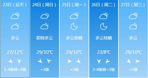 快讯！山西气象台发布太原5月23日-27日期间天气预报