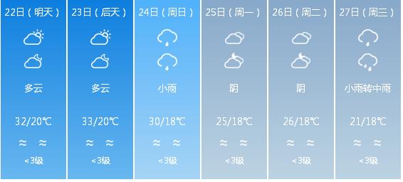 快讯！四川省气象台发布眉山市5月22日—27日期间天气预报