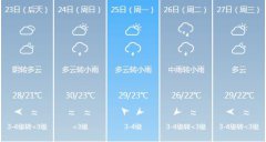 泉州5月23日-27日期间天气