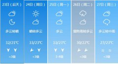 抚州5月23日-27日期间天气