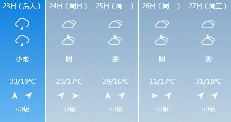 快讯！陕西气象台发布汉中5月23日-27日期间天气预报