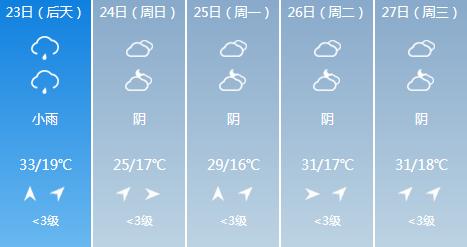 快讯！陕西气象台发布汉中5月23日-27日期间天气预报