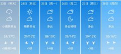 北京市5月23日--28日期间天