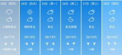 北京市5月23日--28日期间天